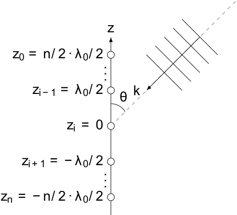 The geometry of the example antenna array