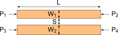 Coupled Lines as a Directional Coupler